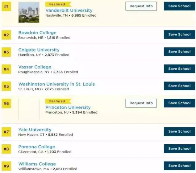 最新《普林斯顿评论》美国最幸福大学排名