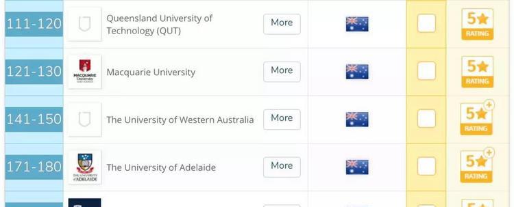 澳大利亚+2018最新就业率排名