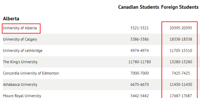 加拿大最烧钱的专业和大学竟然是这些