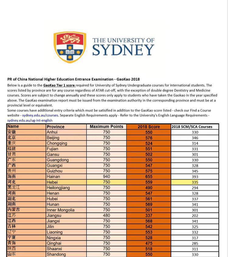 高考多少分能上澳洲八大？