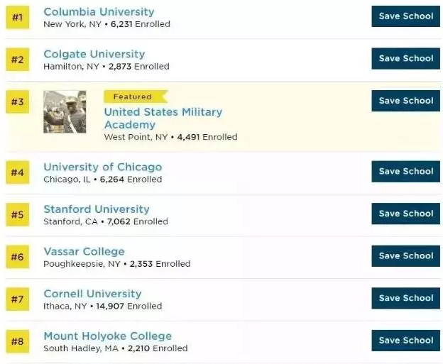 最新《普林斯顿评论》美国最幸福大学排名
