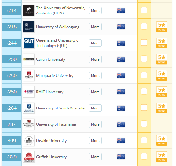 澳洲大学排名与中国大学排名对比