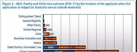 干货:移居澳洲,到底哪种方式更受欢迎 干货:移居澳洲,到底哪种方式更受欢迎