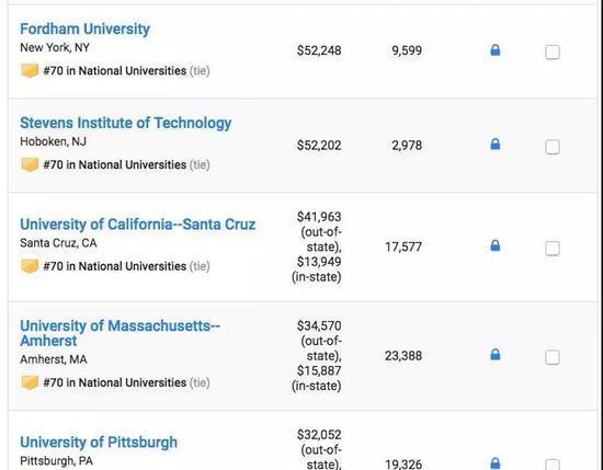 US News2019美国大学排名重磅发布
