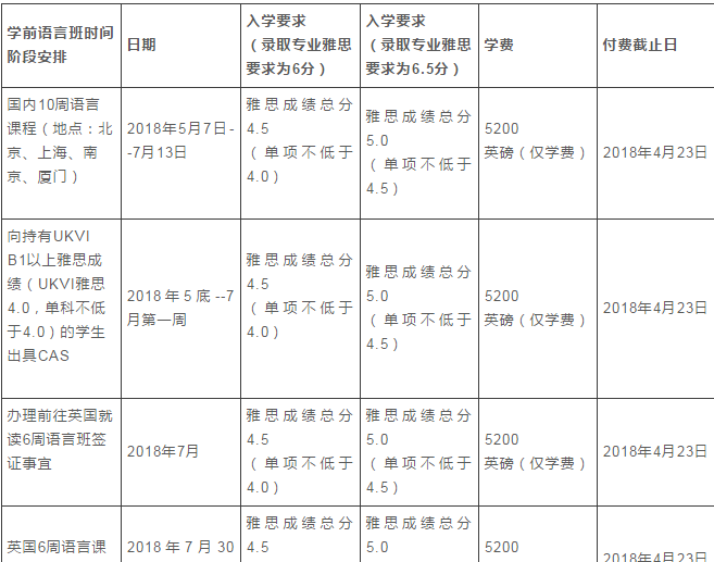 伯明翰城市大学语言班具体安排