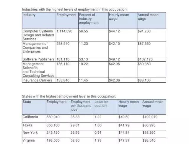 【干货】解密计算机科学(附重磅offer) 【干货】解密计算机科学(附重磅offer)