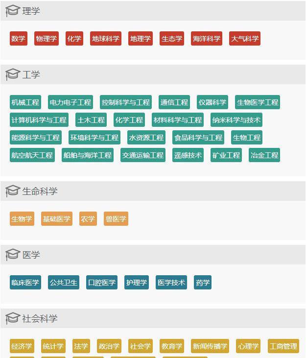 2018软科世界一流学科排名发布 2018软科世界一流学科排名发布