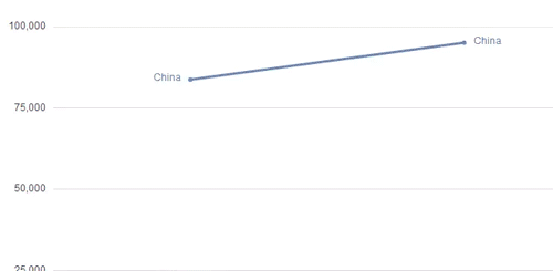 HESA最新大数据:英国留学数据分析! HESA最新大数据:英国留学数据分析!