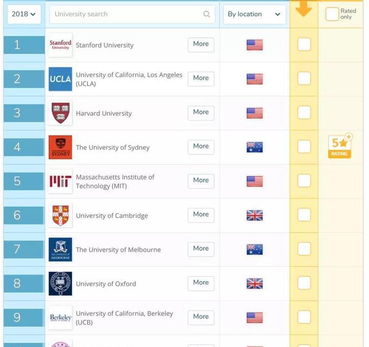 澳大利亚+2018最新就业率排名
