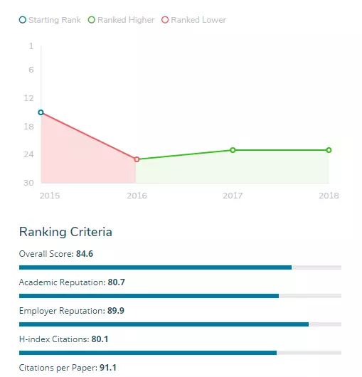 最全梅西大学专业解析