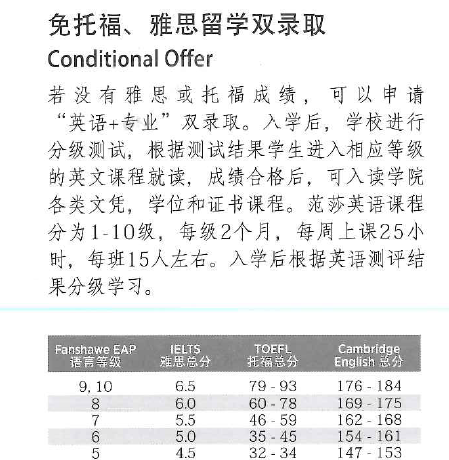 加拿大学院系列之二，范莎学院