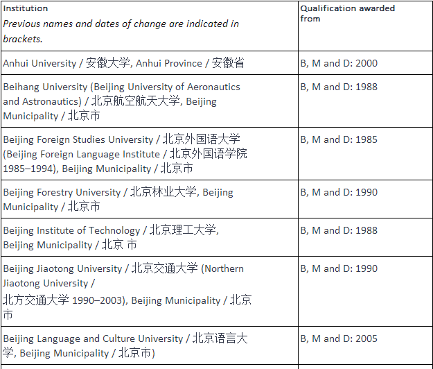 你的学历是否符合NZQA认证要求？