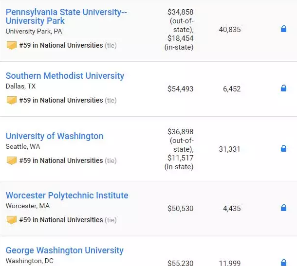 最新2019US NEWS美国大学综合排名! 最新2019US NEWS美国大学综合排名!