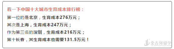 单身狗还要强制缴纳生育基金？还好有福利！