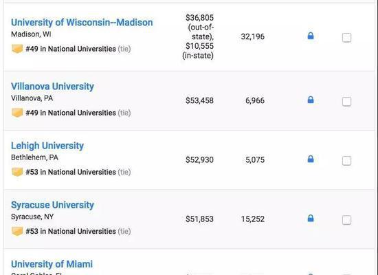 US News2019美国大学排名重磅发布