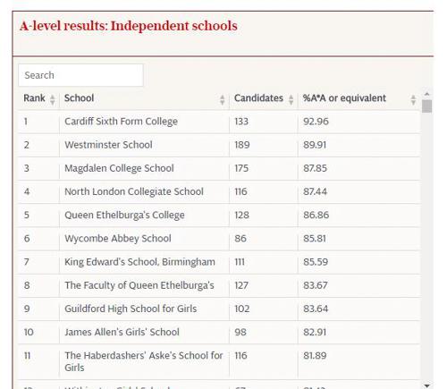 一文教你读懂英国学校排名