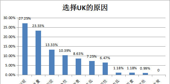 国内孩子喜欢英国留学原因