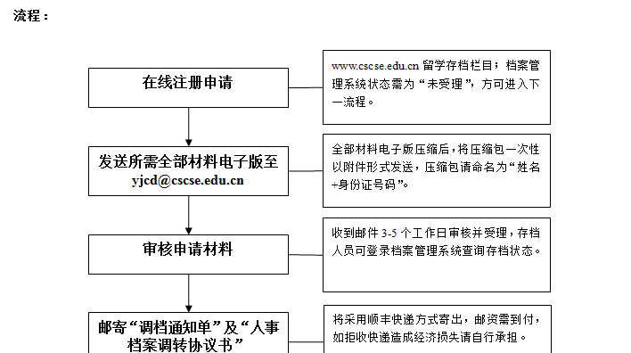留学档案，是否可以了解一下？