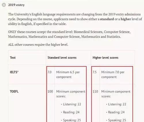 2019牛津大学部分专业降低入学要求