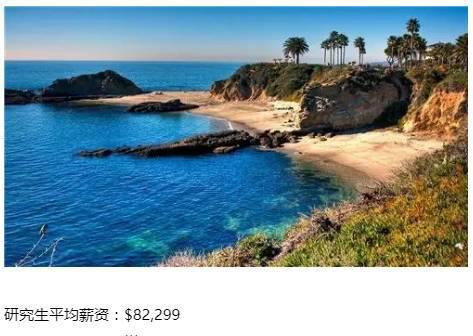 美国各州平均收入水平大排行，研究生们请认准！