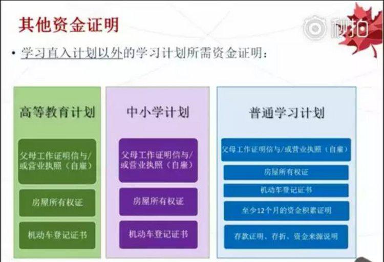 解读加拿大学生签证新政，使馆公布即将实施！