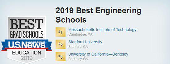 2019USNEWS全美最佳研究生院排名