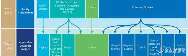 圣三一与哥伦比亚大学合作推出本科双学位课程! 圣三一与哥伦比亚大学合作推出本科双学位课程!