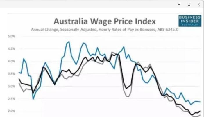 OMG! 今天,澳元已跌至1年来最低点! OMG! 今天,澳元已跌至1年来最低点!