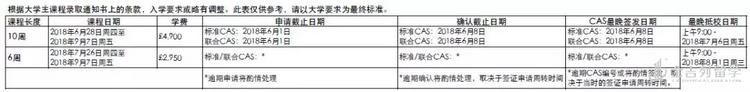 2018年纽卡斯尔大学语言课，你知多少