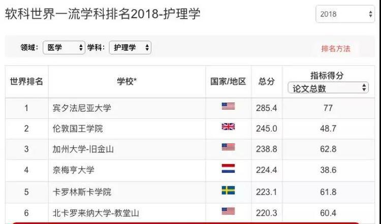 澳洲第一、全球第六---悉尼科技大学护理专业