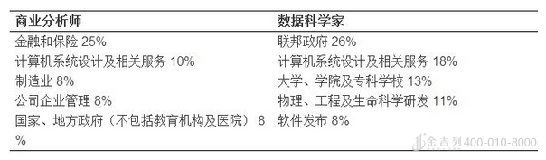 最权威的澳洲留学大数据信息汇总