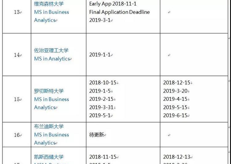 Top 50 商业分析项目截止时间大集合~