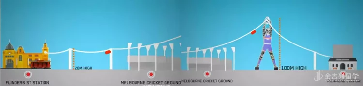 墨尔本将建造市中心高空缆车?创意之都实至名归 墨尔本将建造市中心高空缆车?创意之都实至名归