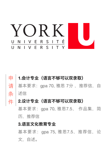 加拿大研究生申请～你必须知道的事