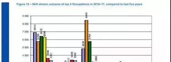 干货:移居澳洲,到底哪种方式更受欢迎 干货:移居澳洲,到底哪种方式更受欢迎