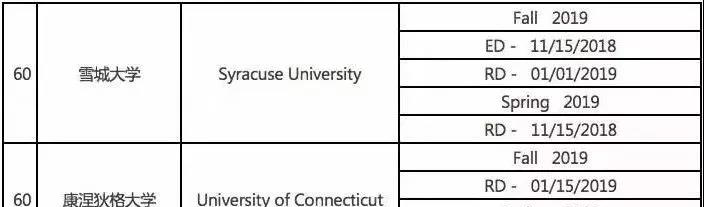 美国大学申请截止日期与时间规划！