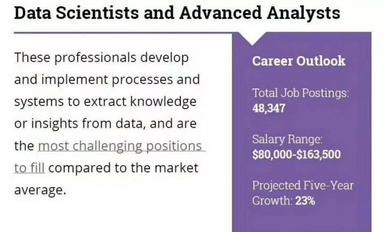 USnews 92 科罗拉多波得大学商学院