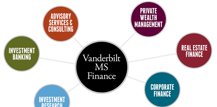 金融行业人才聚集地，范德堡大学金融硕士点评！