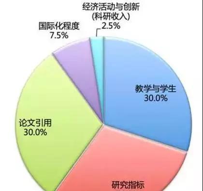 如何利用好世界三大学排名体系选学校