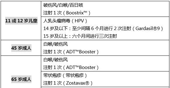 加入新西兰免疫计划，跟问题疫苗事件说拜拜