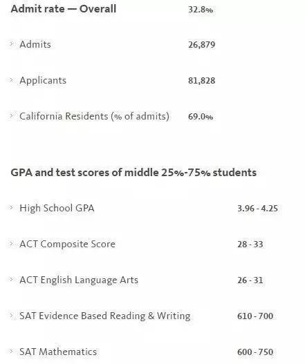 (转)这所大学挤进前30却被误认为野鸡大学! (转)这所大学挤进前30却被误认为野鸡大学!