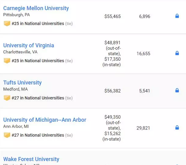 最新2019US NEWS美国大学综合排名! 最新2019US NEWS美国大学综合排名!