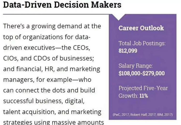 USnews 92 科罗拉多波得大学商学院