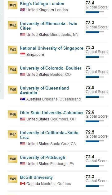 美国人眼中的世界好大学有些什么？