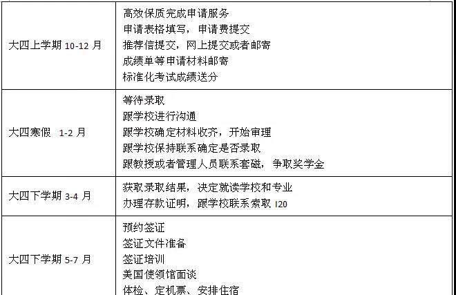 美国大学申请截止日期与时间规划！