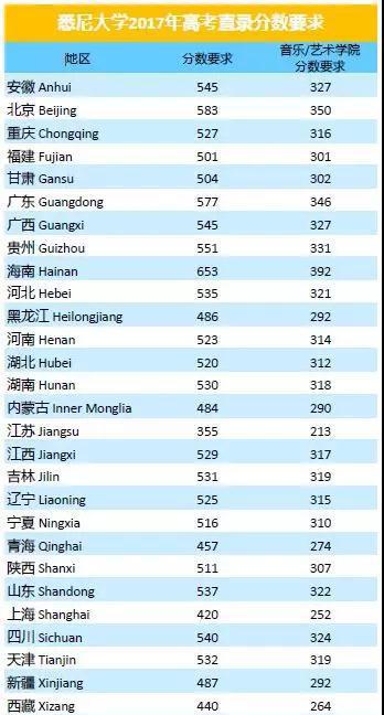 00后们！除了高考，你还有的选！！（上篇）
