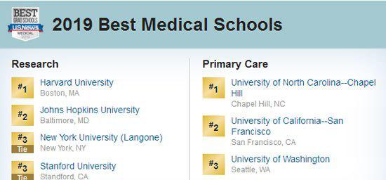 2019USNEWS全美最佳研究生院排名