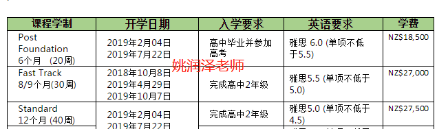 奥克兰大学预科申请解析