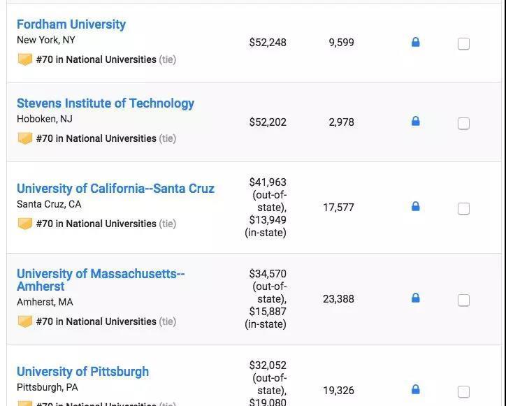 2019USNews美国大学综合排名发布