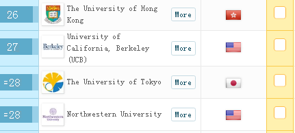 2018最新QS世界排名 2018最新QS世界排名